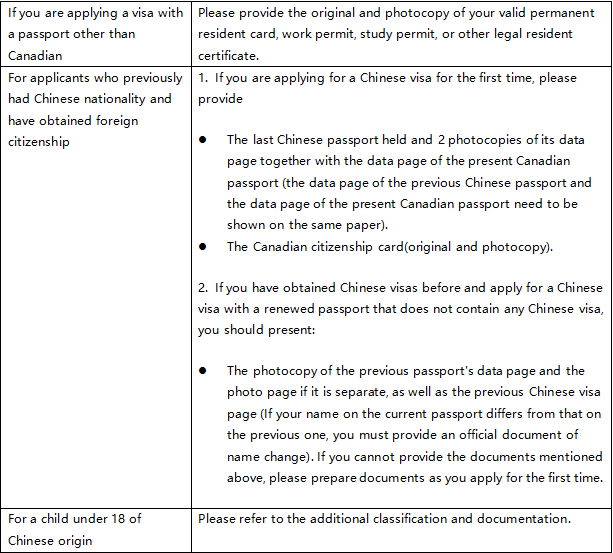 Additional Documents