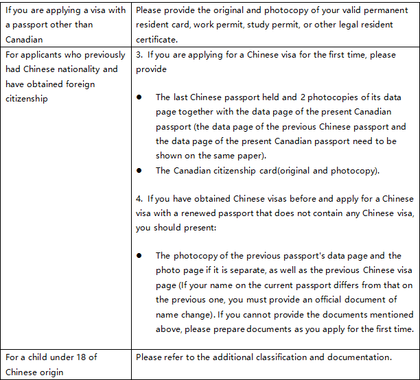 Additional Documents for X2 visa