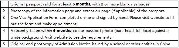 Documents Requirements