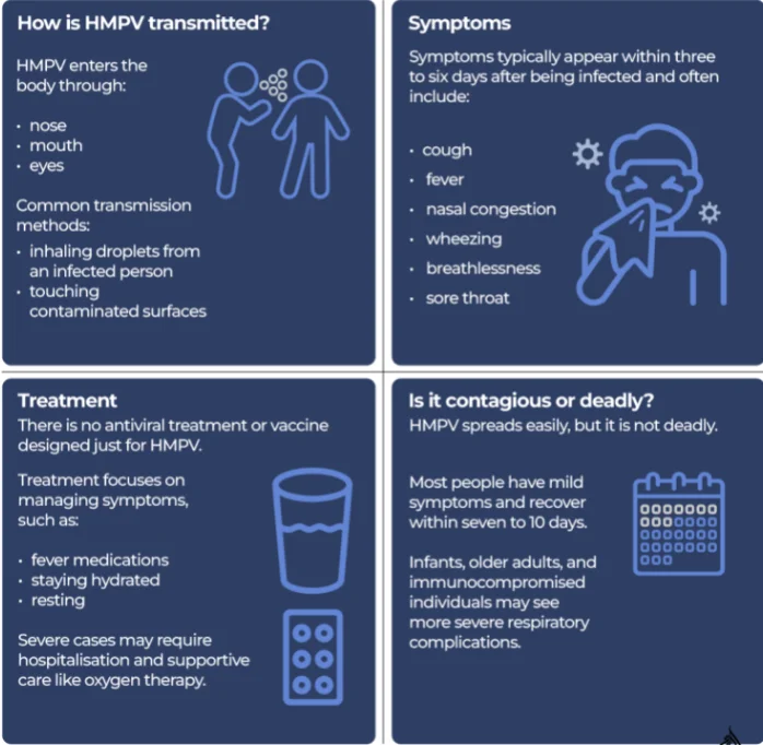HMPV transmission, symptoms, treatment and is it deadly