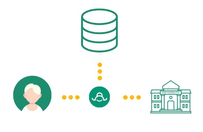 Advanced Matching System