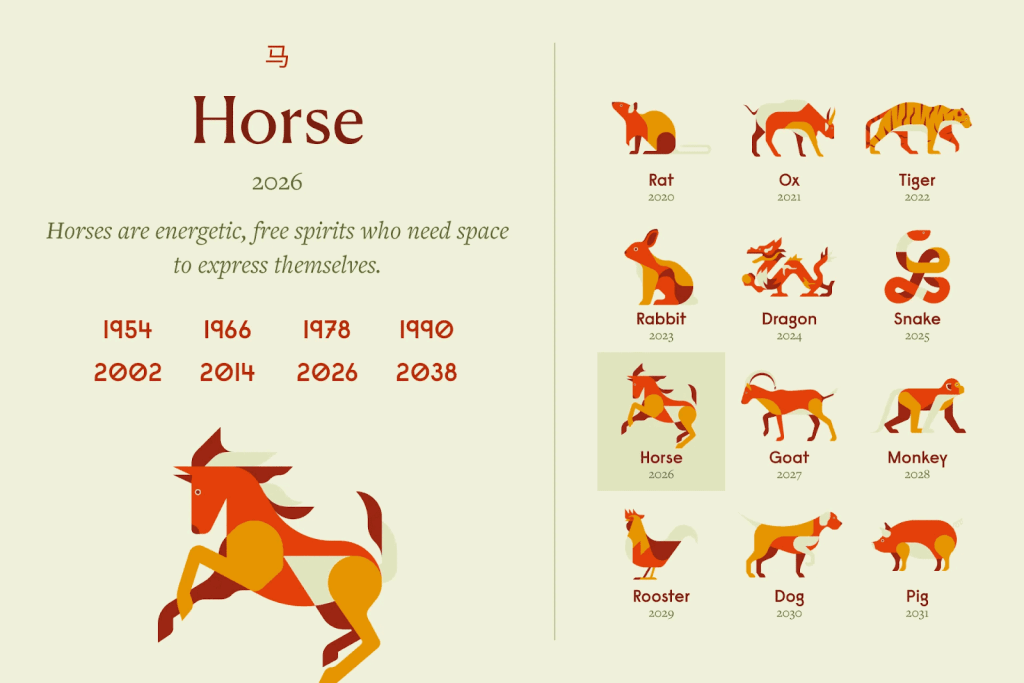 chinese horoscope chinese zodiac