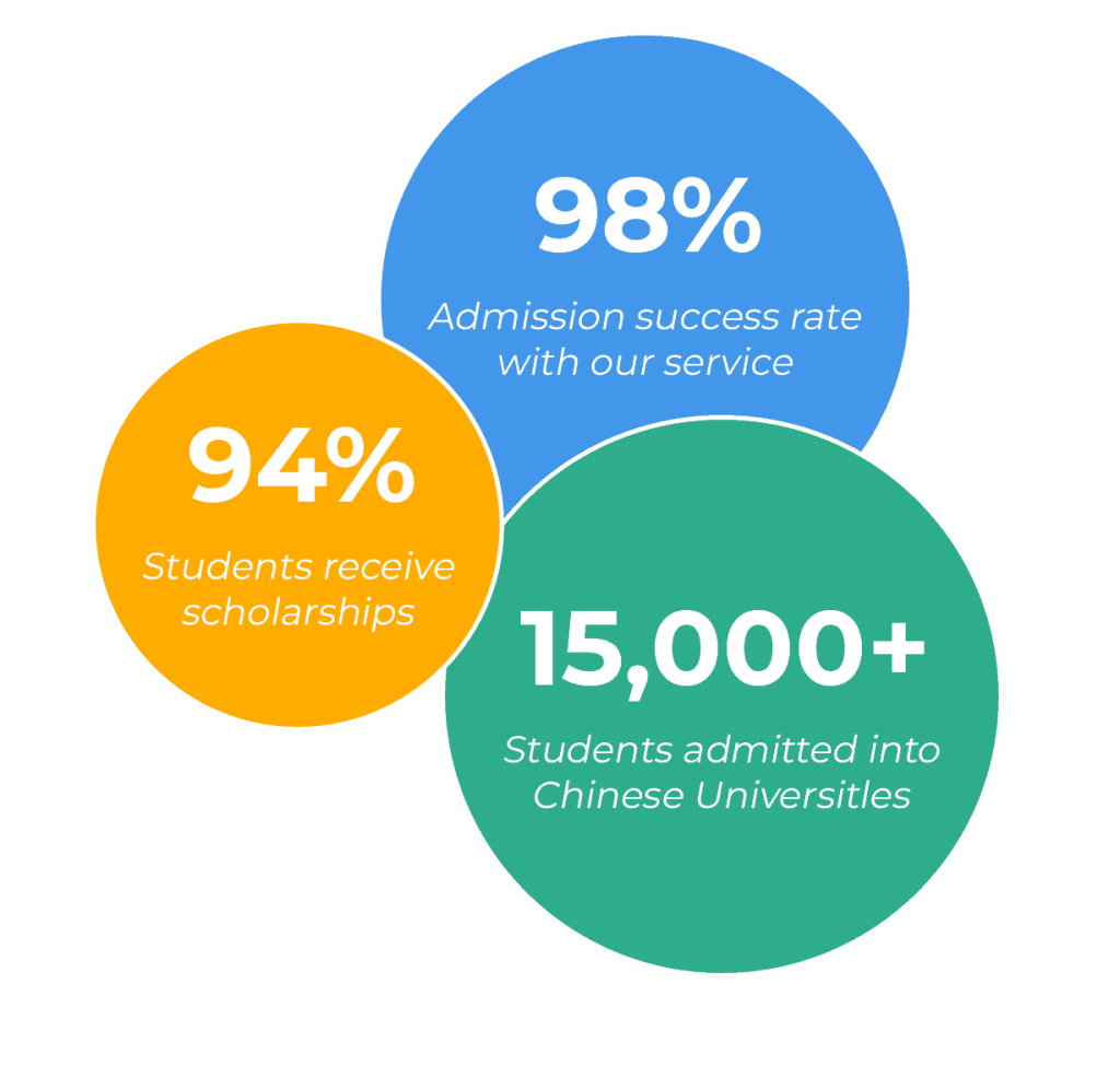 applyforchina-statistics