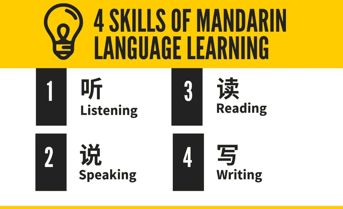 Best Way to Learn Chinese
